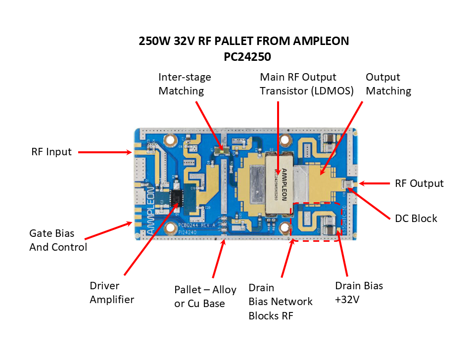 Solid State RF Amplifier diagram